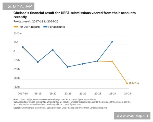 切尔西年轻阵容表现持续波动，稳定性承压对赛季走势形成制约