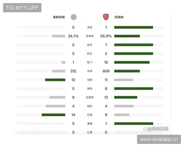 萨卡与马丁内利双翼进攻效率及战术适配性对比分析