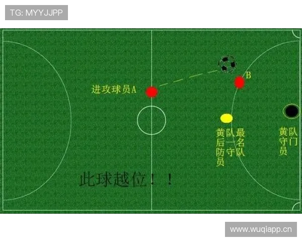 活球状态下的规则边界有哪些关键判罚细节？