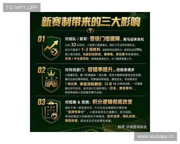 2026世界杯48队赛制下谁最容易受益 2026世界杯48队赛制下谁最容易受益
